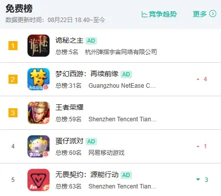 发布前免费榜数据