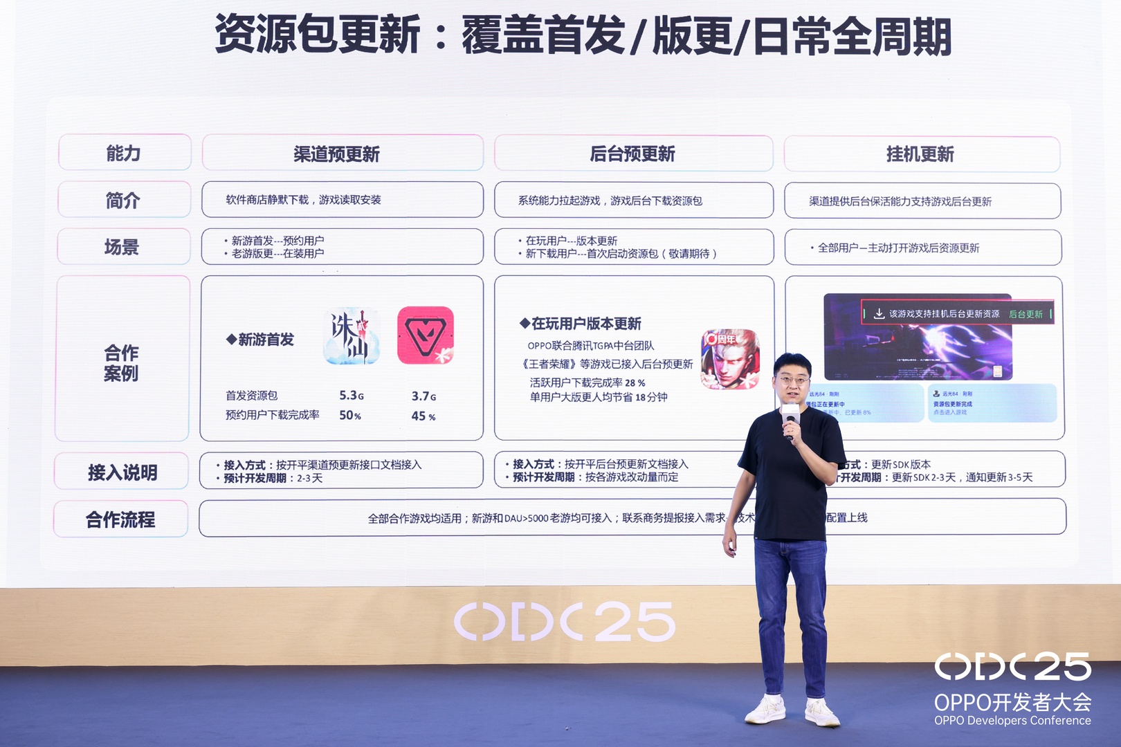 OPPO 游戏联运业务负责人 张逸堃