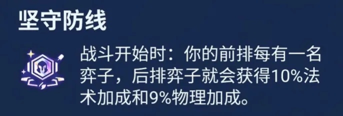 有的时候站位也会影响团队buff