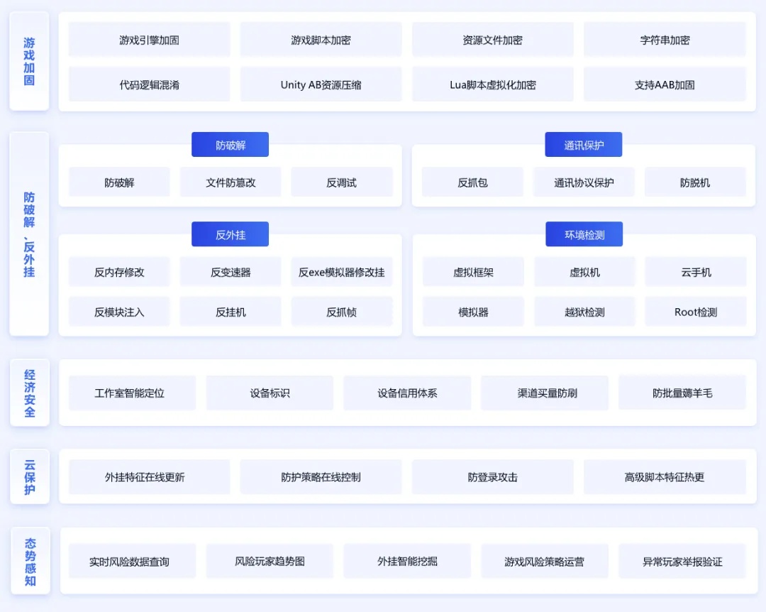 FairGuard 游戏加固部分产品能力