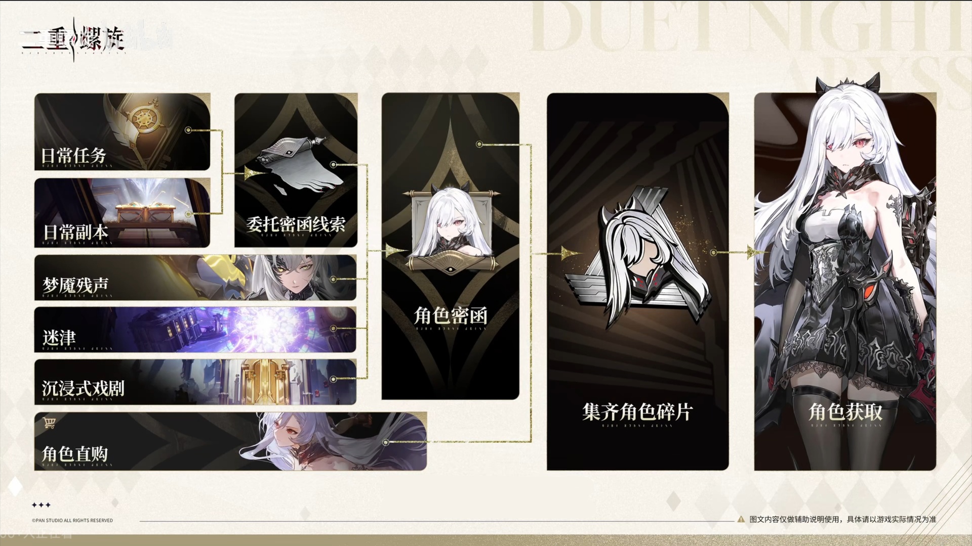  角色、武器：我免费了！ 