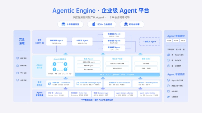 Agentic Engine 产品架构
