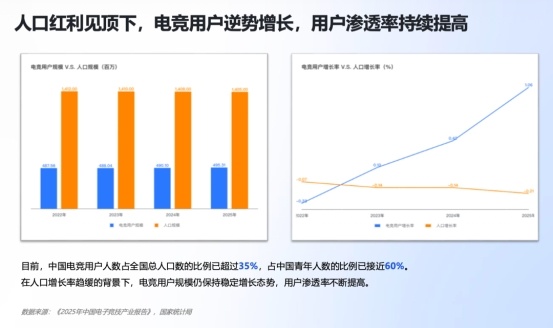 《中国电竞行业职业发展报告（2025）》