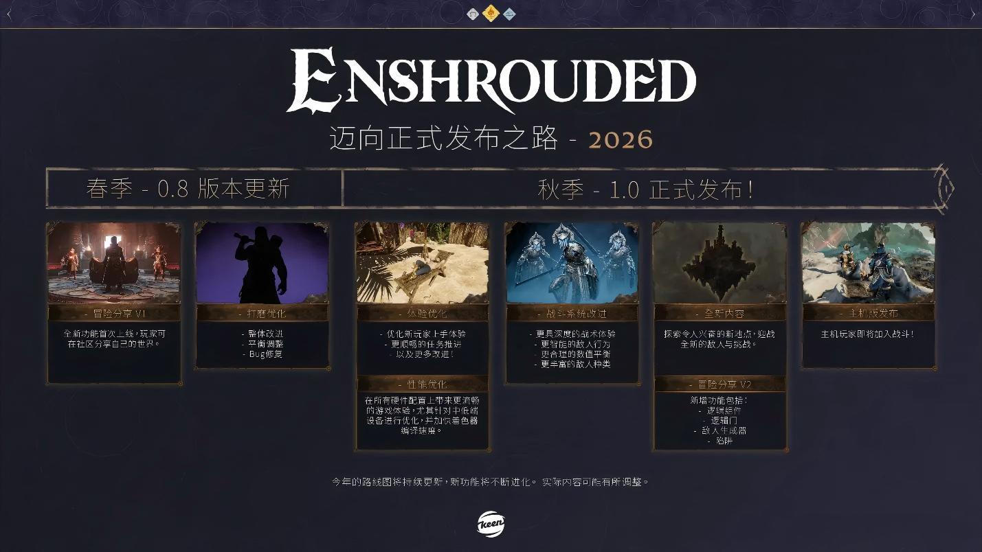 路线图将随着主线任务进度（即开发进程）的推进而不断解锁