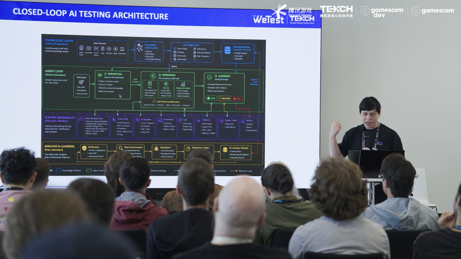 WeTest 产品技术总监高文、专项技术测试经理叶桂生在gamescom dev 2026进行技术分享